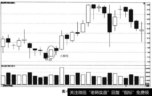 图4-13小阳线