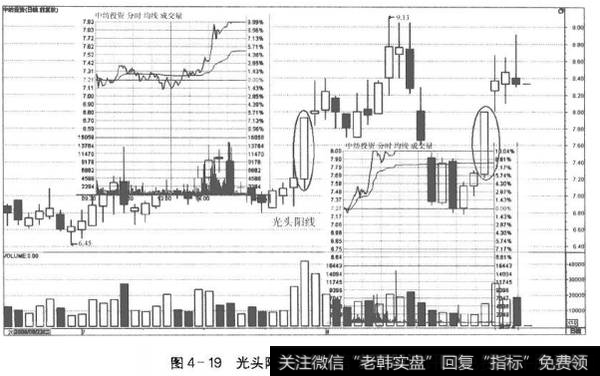 图4-19光头阳线和对应的分时走势图