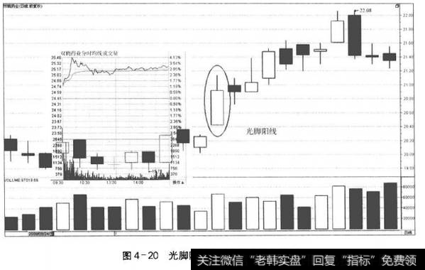 图4-20光脚阳线和对应的分时走势图