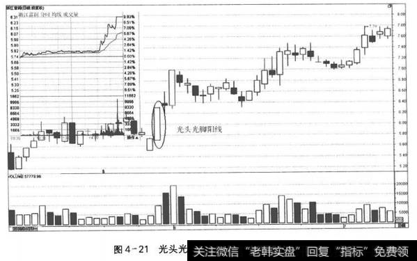 图4-21光头光脚阳线和对应的分时走势图