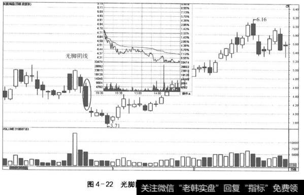 图4-22光脚阴线和对应的分时走势图