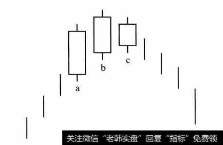 红三兵停顿形态