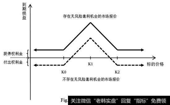 期货行业应该如何自律管理？