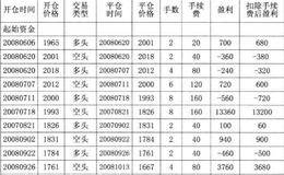 期货交易如何稳定获利系统？