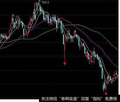 判断十字线形态效力和操作要点