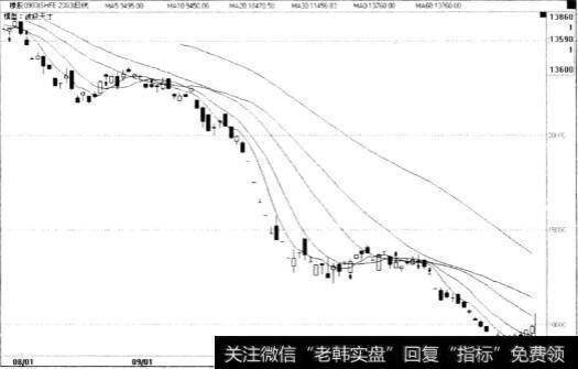 期货交易的波段利器是波段天才交易系统吗？