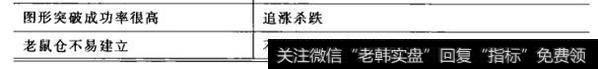 期货规则制胜