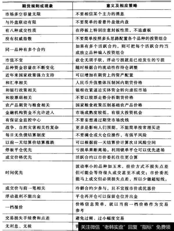 期货规则制胜