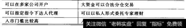 期货规则制胜