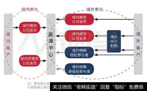 如何健全期货市场法制化建设？