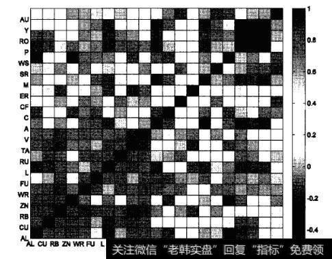 各个品种的情况是有限相关的，并且还会阶段性起一些变化