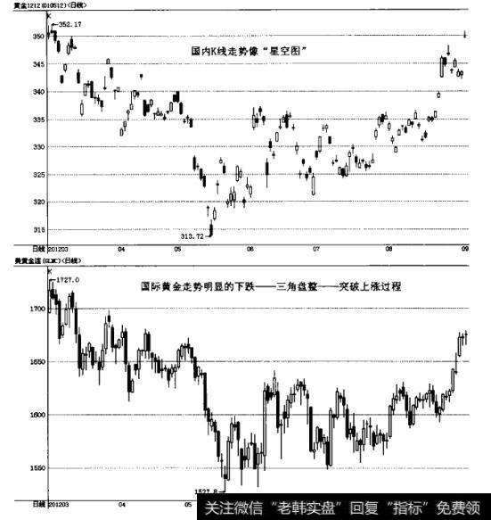 一些高相关性品种，国内走势不清晰的，可以参照外盘布置长线