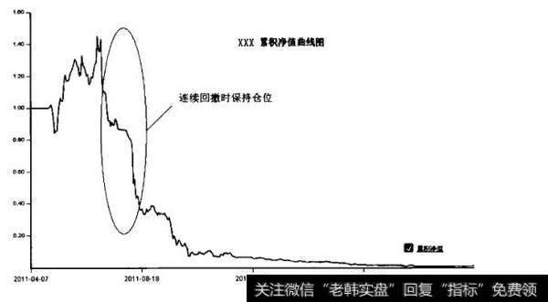 连续亏损时最见功底