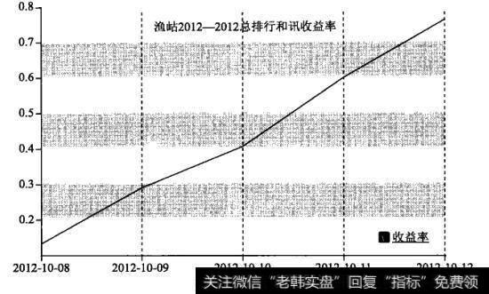 和讯收益率的思维哲学