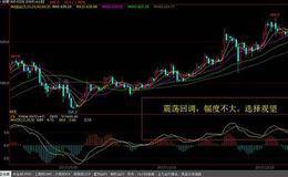 交易者有什么资金管理方法？短线交易者的“入场见红”是怎样的？
