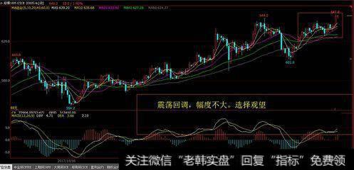 交易者有什么资金管理方法？<a href='/gupiaorumen/288988.html'>短线交易</a>者的“入场见红”是怎样的？