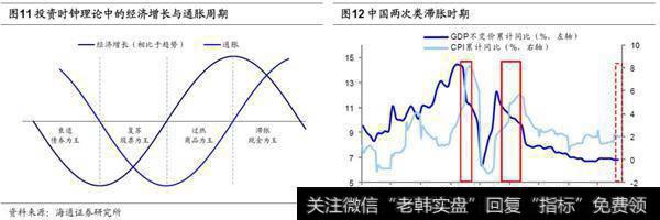 短期有望迎来年内幅度最大的反弹