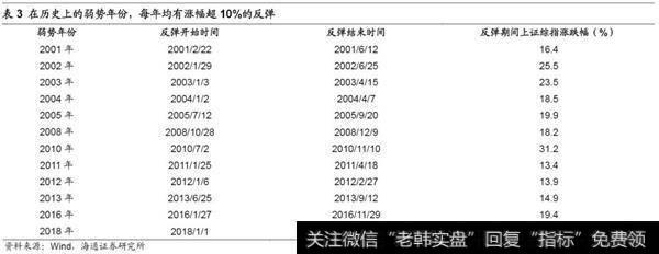 短期有望迎来年内幅度最大的反弹1