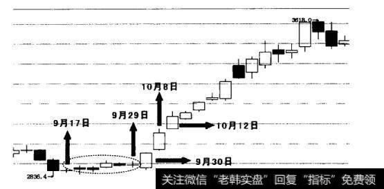 上涨下跌都有可能