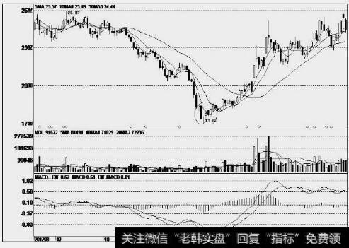 华兰生物(002007)