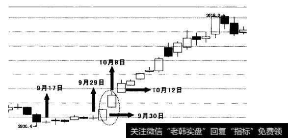 上涨下跌都有可能