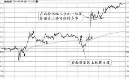 超短线交易的注意要点有哪几个？