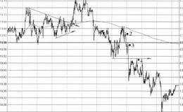 2013.7.2分时均线成交量的图形分解及实盘注意要点