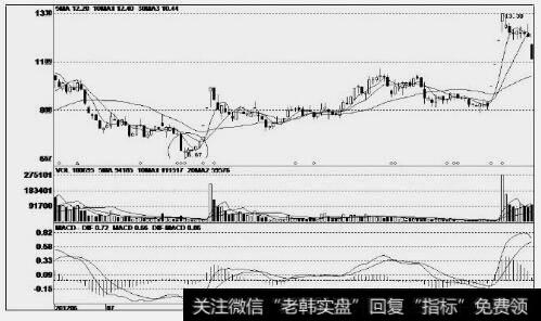 金飞达(002239)