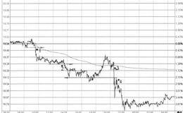 2013.7.5分时均线成交量的图形分解及实盘注意要点