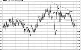 2013.7.18分时均线成交量的图形分解及实盘注意要点