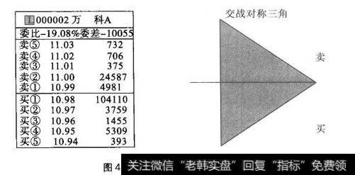 图4-25买卖盘分析模型(1)