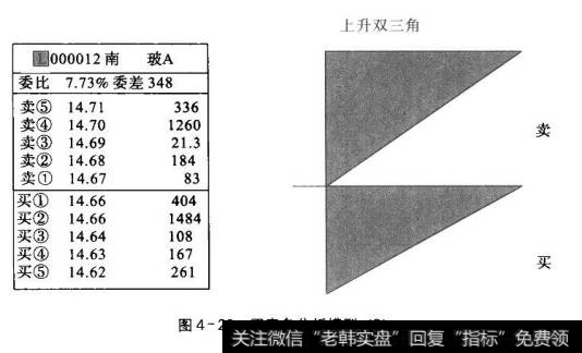 图4-26买卖盘分析模型(2)