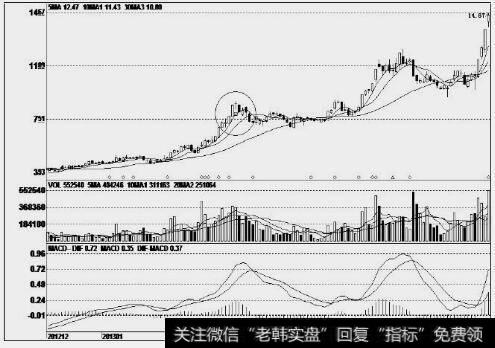 东方财富(300059)