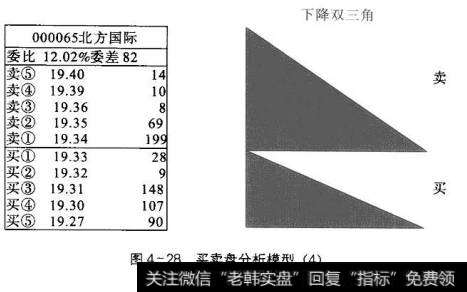 图4-28买卖盘分析模型(4)