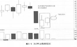 N结构盘口操作法的出场为何采用2LOW出场策略？有什么作用？