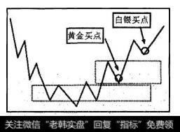 最下面磁区为亚反转磁区，上面为第一个驱动磁区