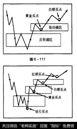 红铜买点位置已经偏高，其上面的获利空间已经有限