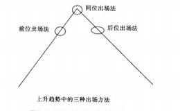 神奇N结构盘口操作过程中如何选择合适的出场时间？