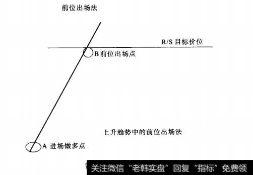 图6-5前位出场模型