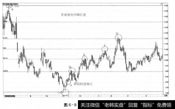 图6-8前位出场点(3)