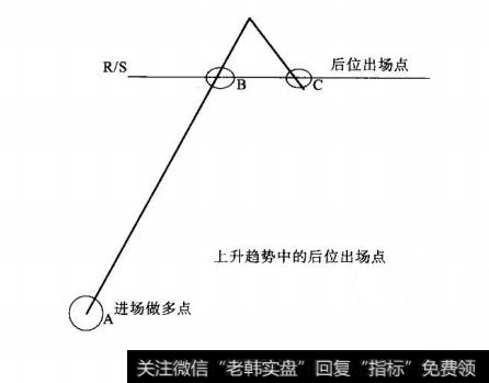 图6-10后位出场模型