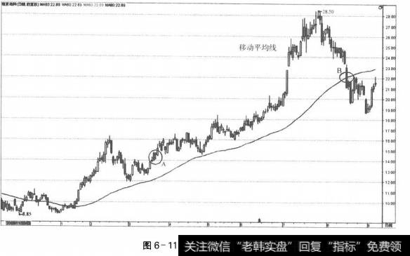 图6-11后位出场点(1)