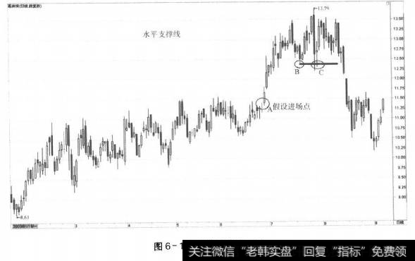 图6-12后位出场点(2)