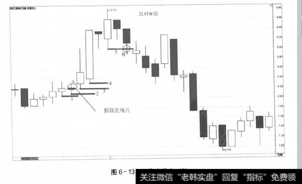 图6-13后位出场点(3)