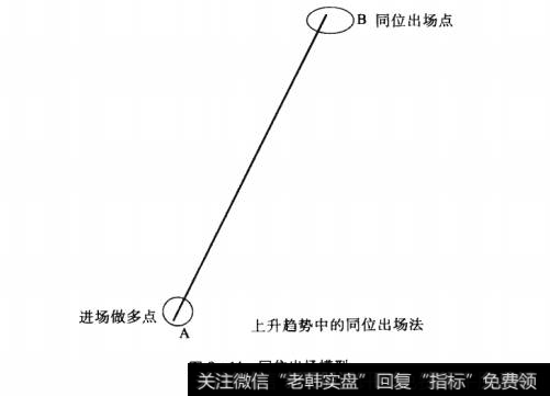 图6-14同位出场模型