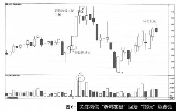 图6-15同位出场点(1)