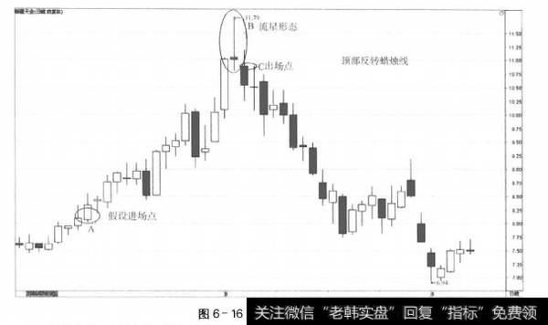 图6-16同位出场点(2)