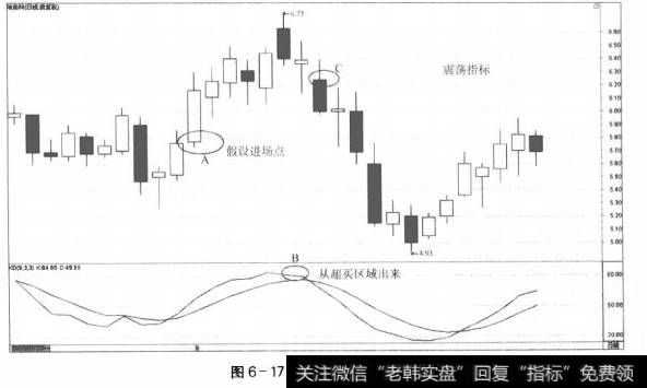 图6-17同位出场点(3)