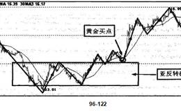 磁区理论中的“追涨杀跌"是什么？