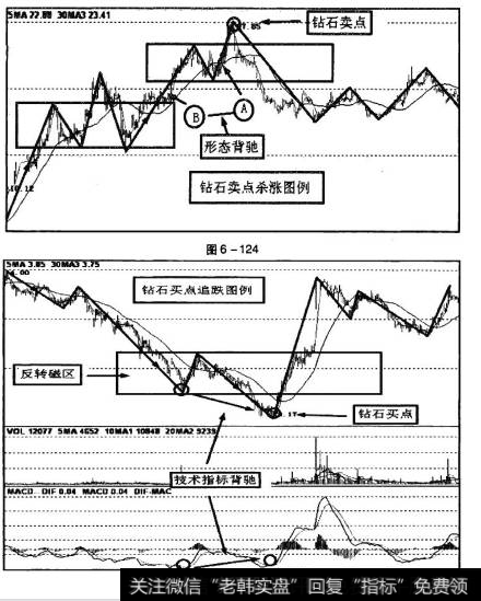 交易者采用的一种即时策略工具